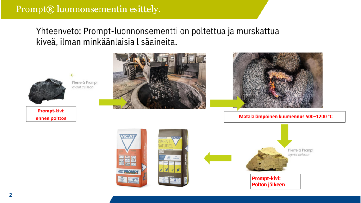 2 sideaineen valmistusprosessi louhinnasta pakkaukseen